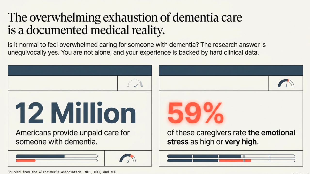 Is It Normal To Feel Overwhelmed Caring For Someone With Dementia?