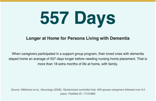 THE POWER OF CAREGIVER SUPPORT GROUPS