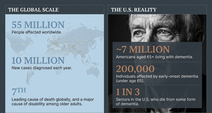 What is Dementia?